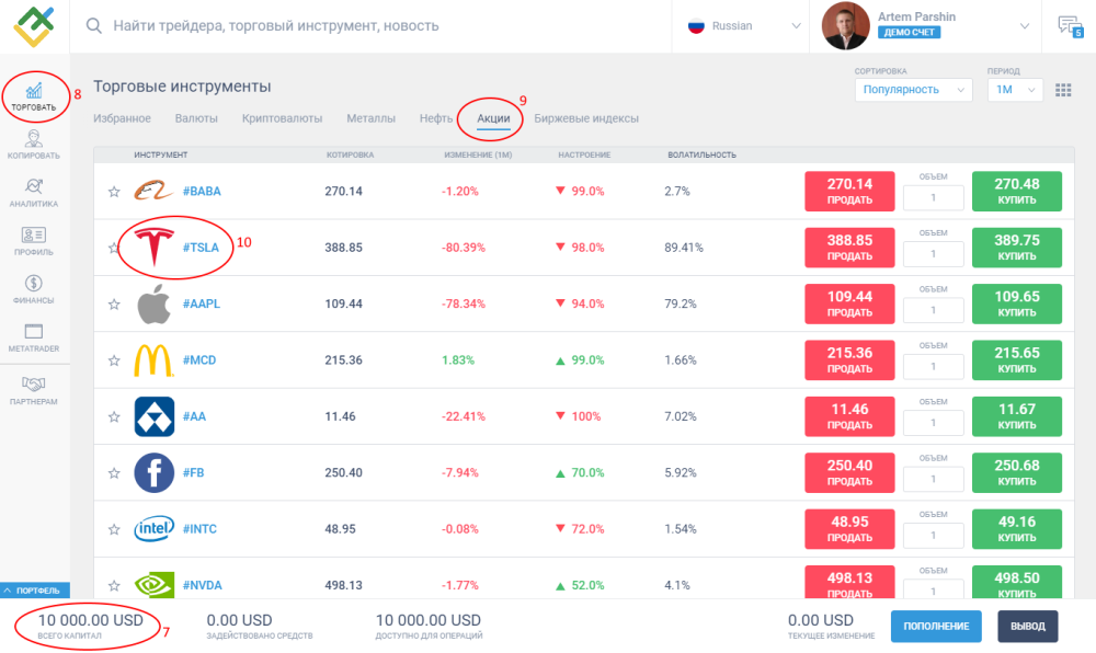 LiteFinance: Как начать торговать CFD?