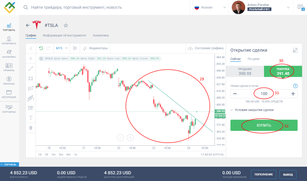 LiteFinance: Как начать торговать CFD?