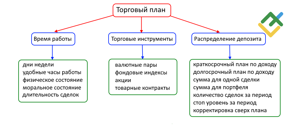 LiteFinance: Как начать торговать CFD?