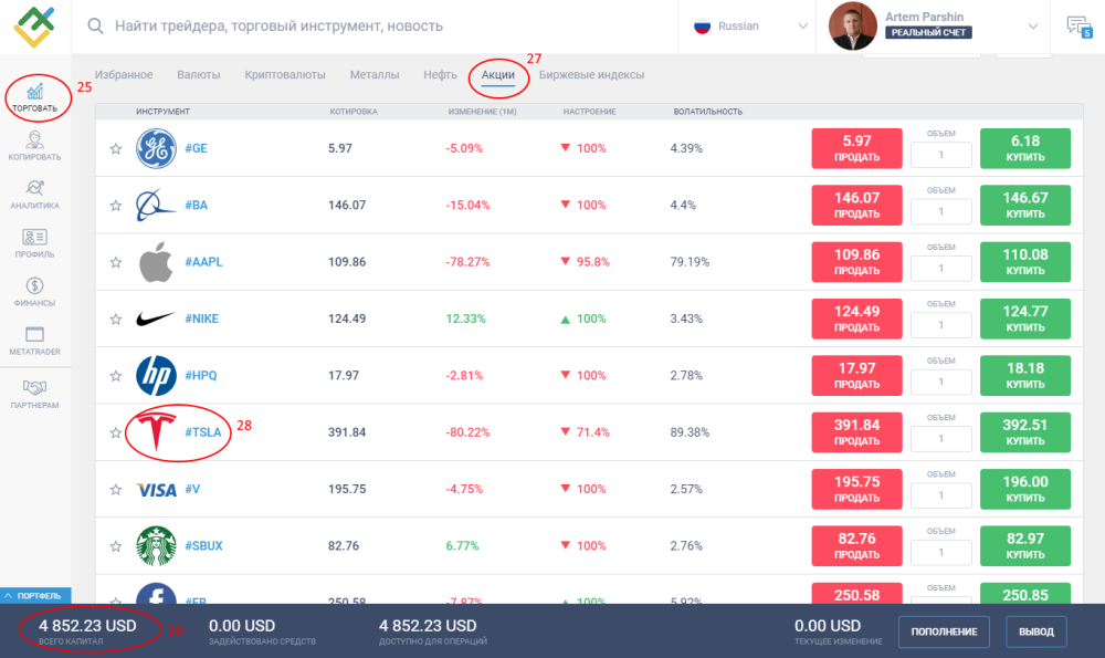 LiteFinance: Как начать торговать CFD?
