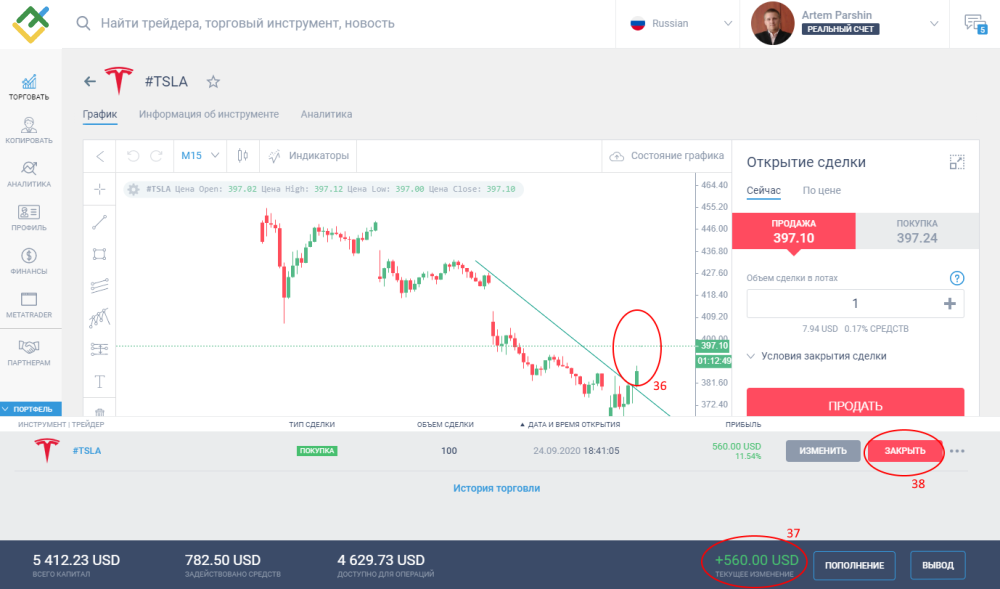 LiteFinance: Как начать торговать CFD?