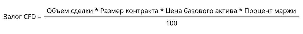 LiteFinance: Маржа в CFD-торговле
