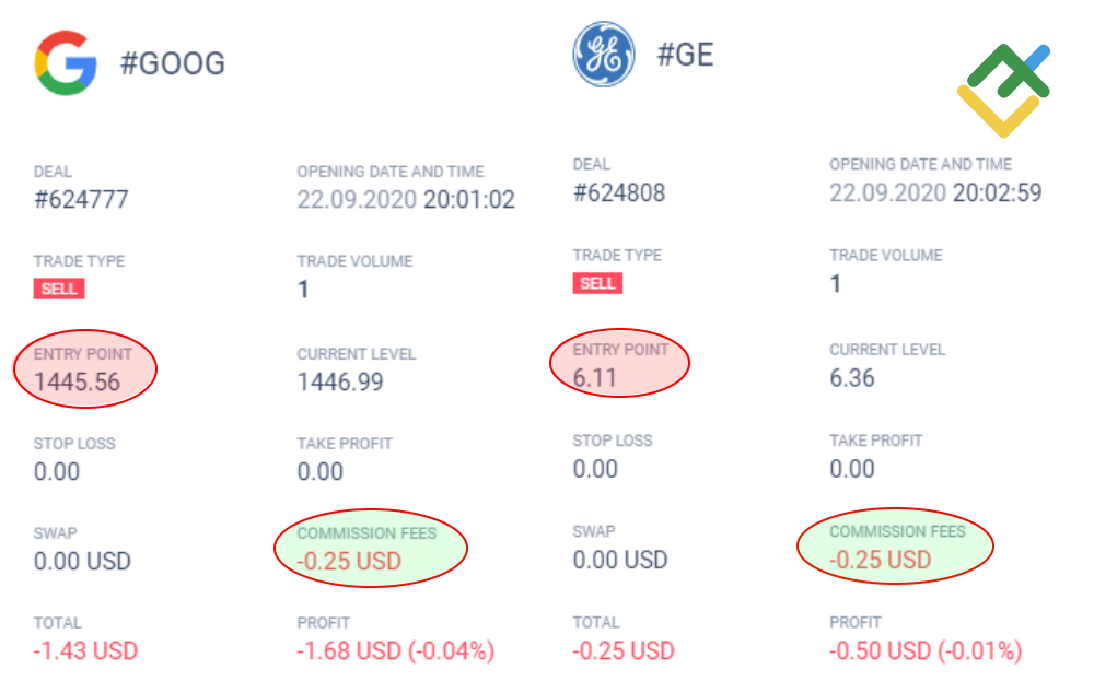LiteFinance: Örneklerle CFD Nasıl İşliyor