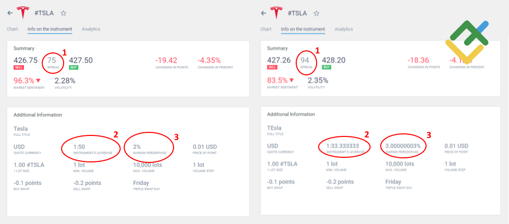 LiteFinance: Örneklerle CFD Nasıl İşliyor
