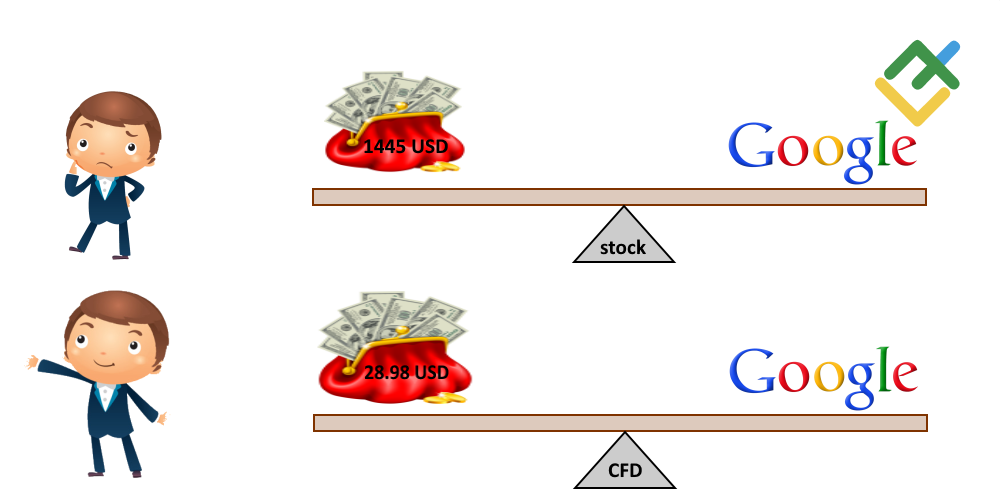 LiteFinance: CFD İşlem Örnekleri