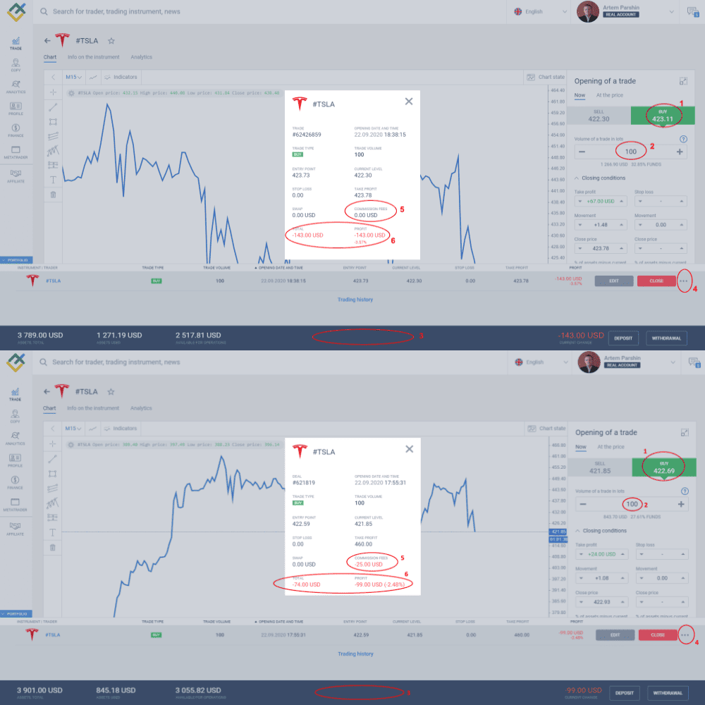 LiteFinance: Örneklerle CFD Nasıl İşliyor
