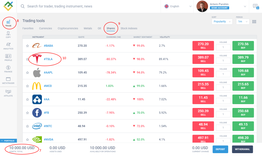 LiteFinance: CFD İşlemleri yapmaya nasıl başlanır