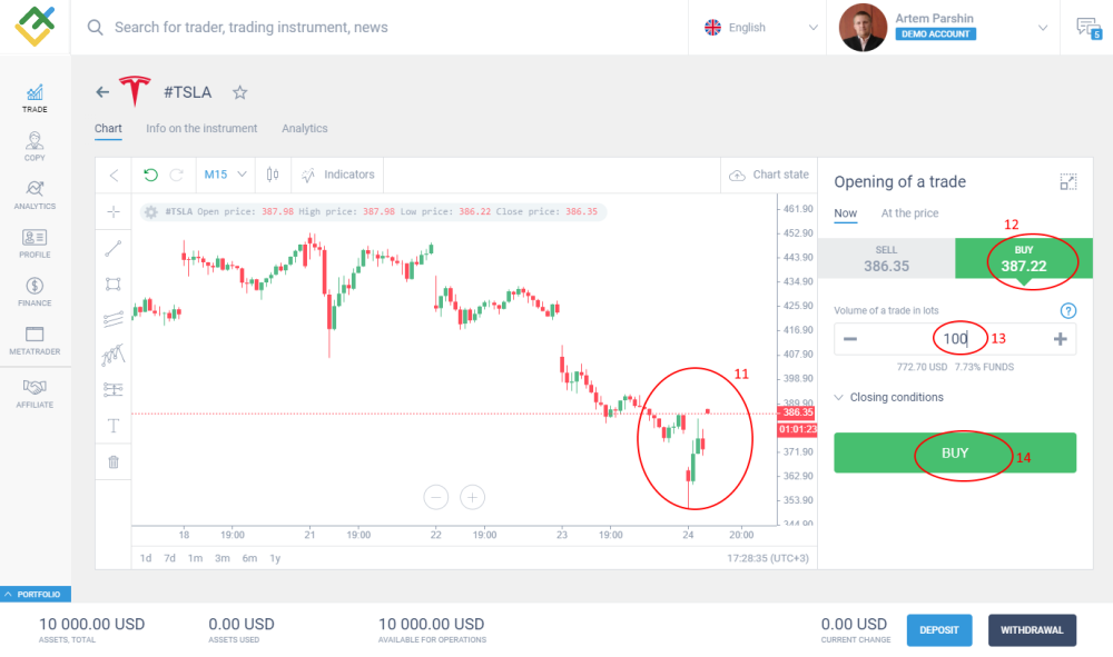 LiteFinance: CFD İşlemleri yapmaya nasıl başlanır