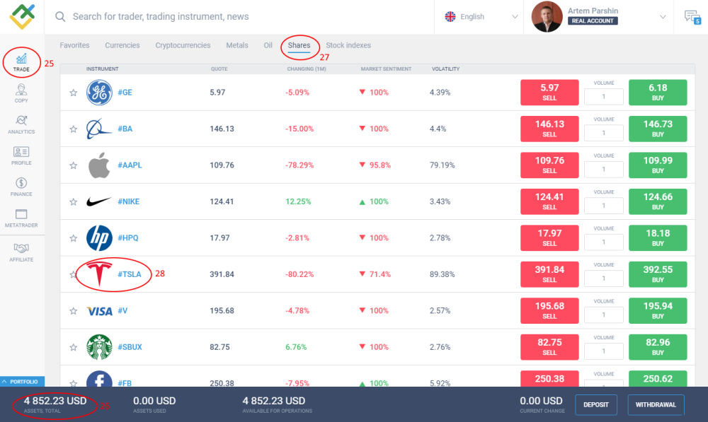 LiteFinance: CFD İşlemleri yapmaya nasıl başlanır