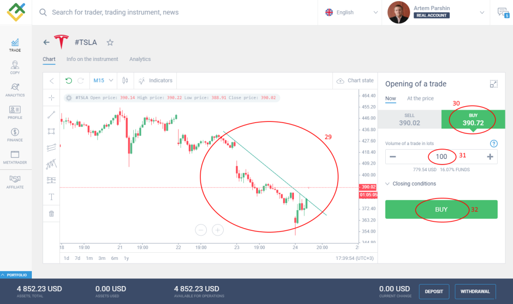 LiteFinance: CFD İşlemleri yapmaya nasıl başlanır