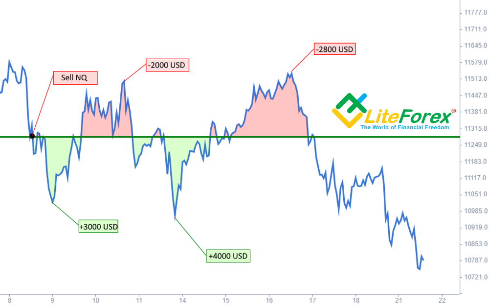 Bitcoin trader namibia