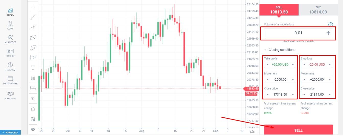 LiteForex: Jak zacząć handel CFD ze strategią handlową