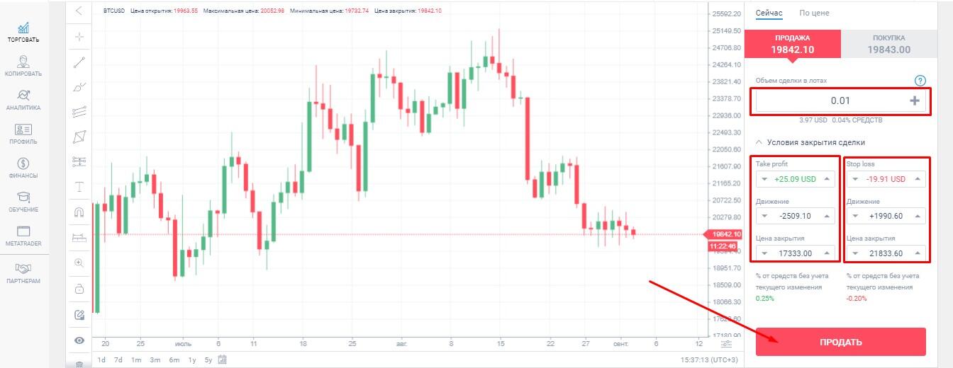 LiteFinance: Лучшие Стратегии Торговли CFD — Полное Руководство | LiteFinance