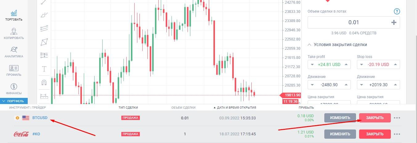 LiteFinance: Лучшие Стратегии Торговли CFD — Полное Руководство | LiteFinance
