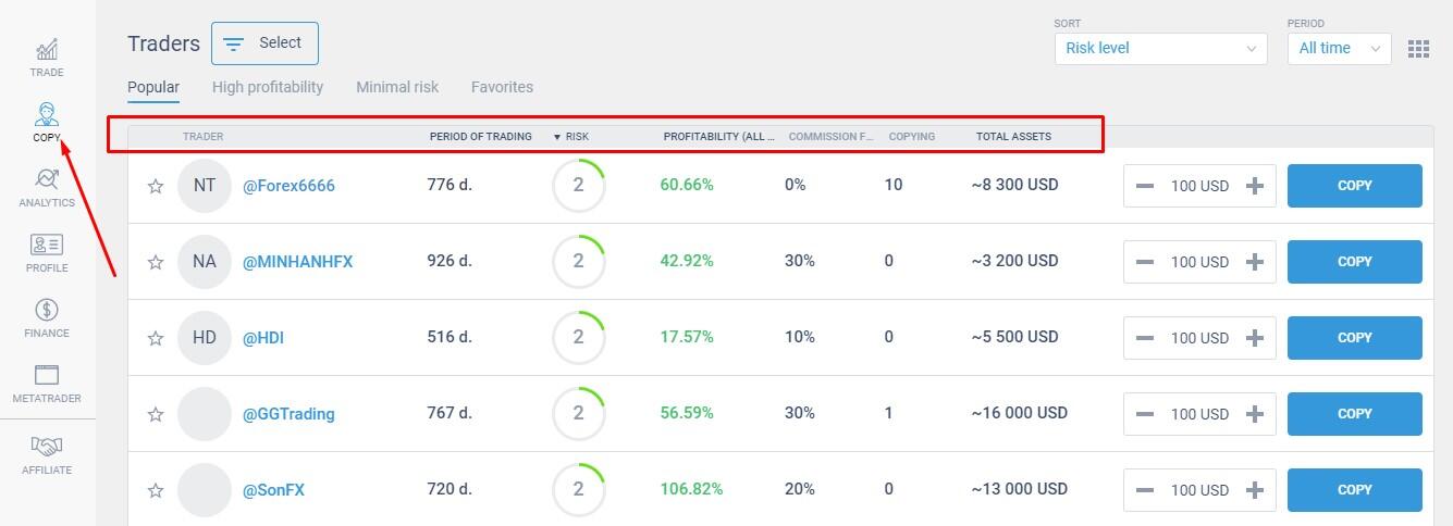 LiteForex: Jak zacząć handel CFD ze strategią handlową