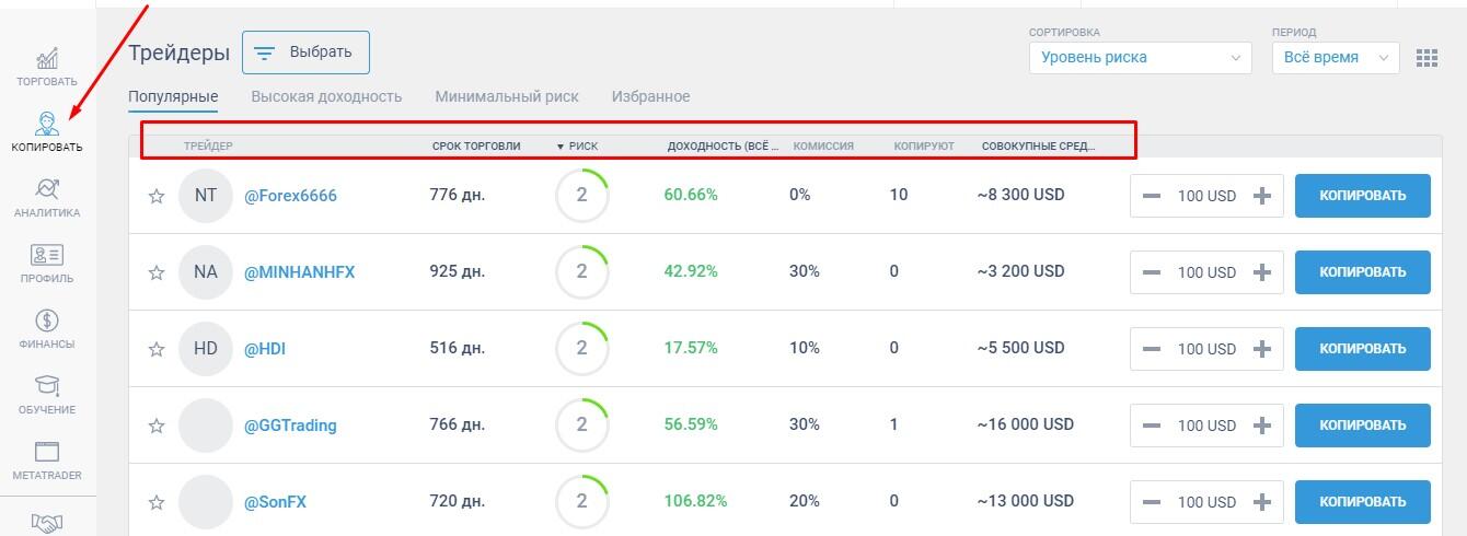 LiteFinance: Лучшие Стратегии Торговли CFD — Полное Руководство | LiteFinance
