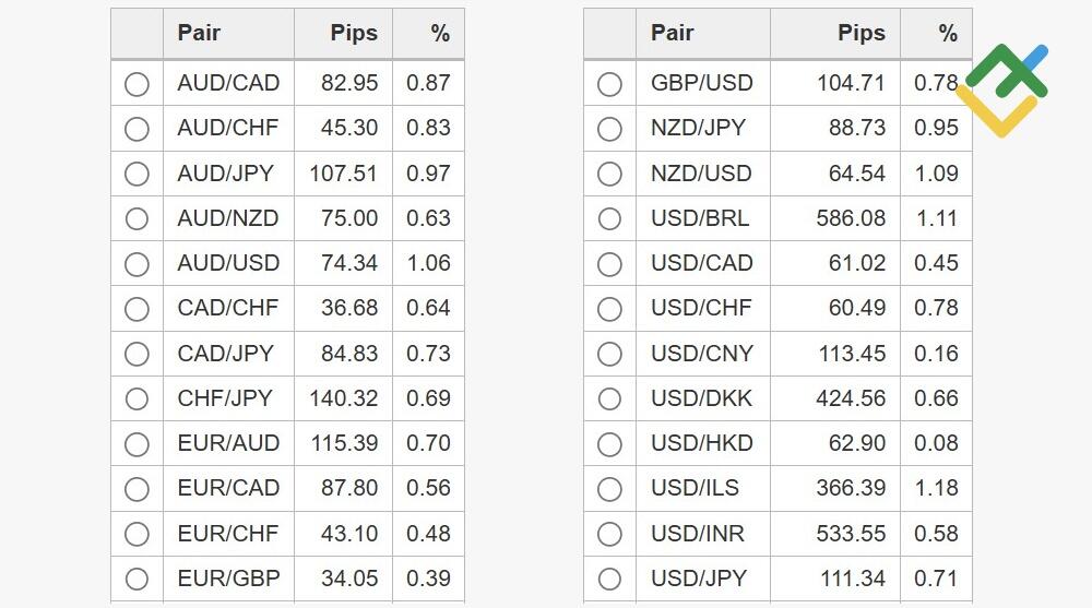 LiteFinance: Day Trading (Intraday Trading)