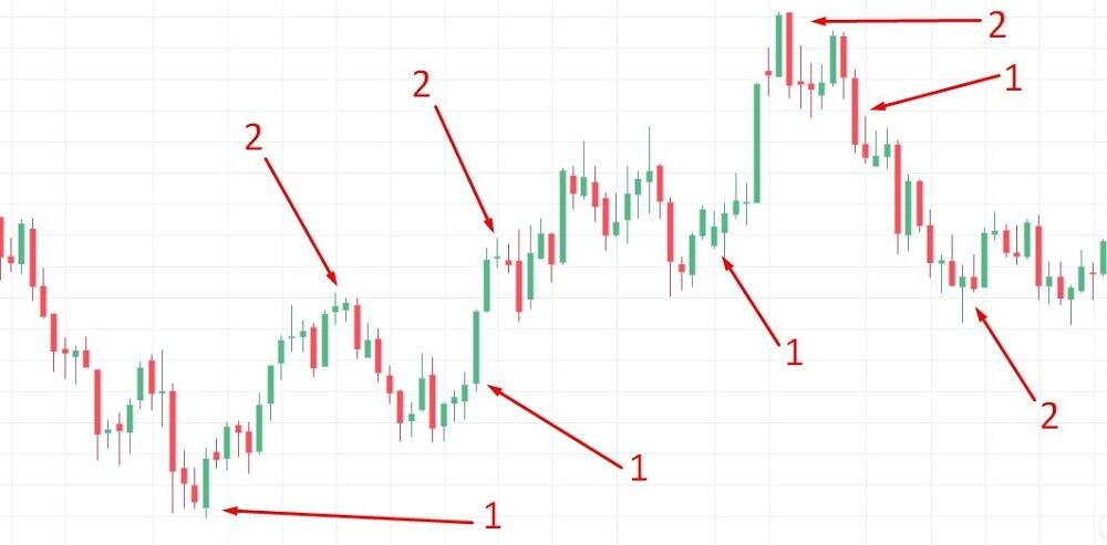 LiteFinance: Swing Trading
