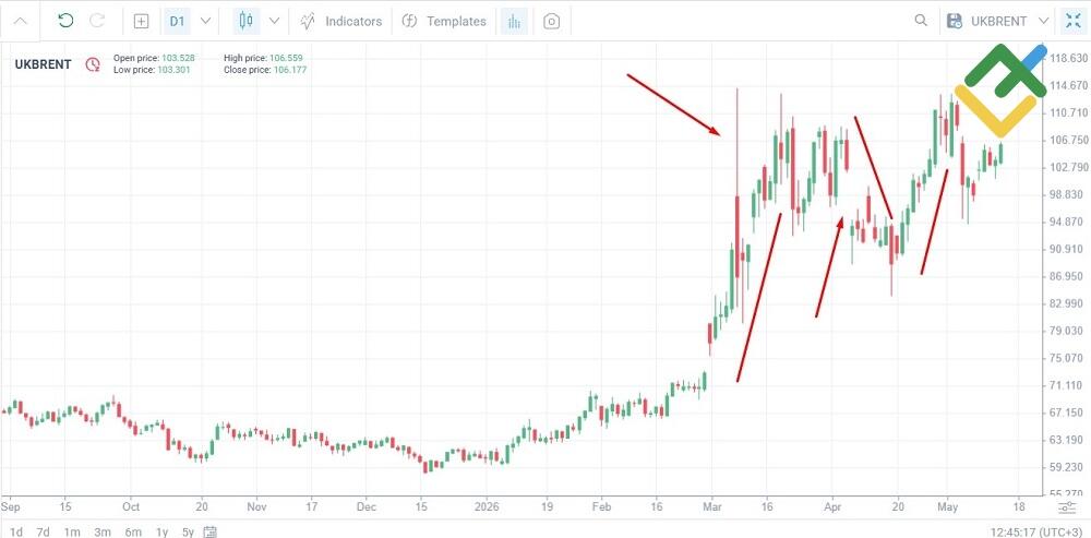 LiteFinance: News Trading
