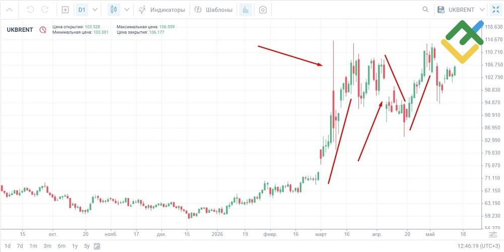 LiteFinance: Торговля на новостях