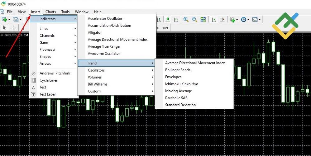 LiteFinance: Technical Analysis & Indicator Trading