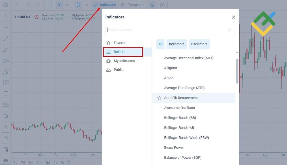 LiteFinance: Technical Analysis & Indicator Trading