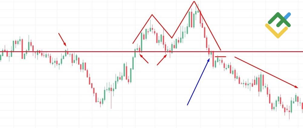 LiteFinance: Price Action Trading