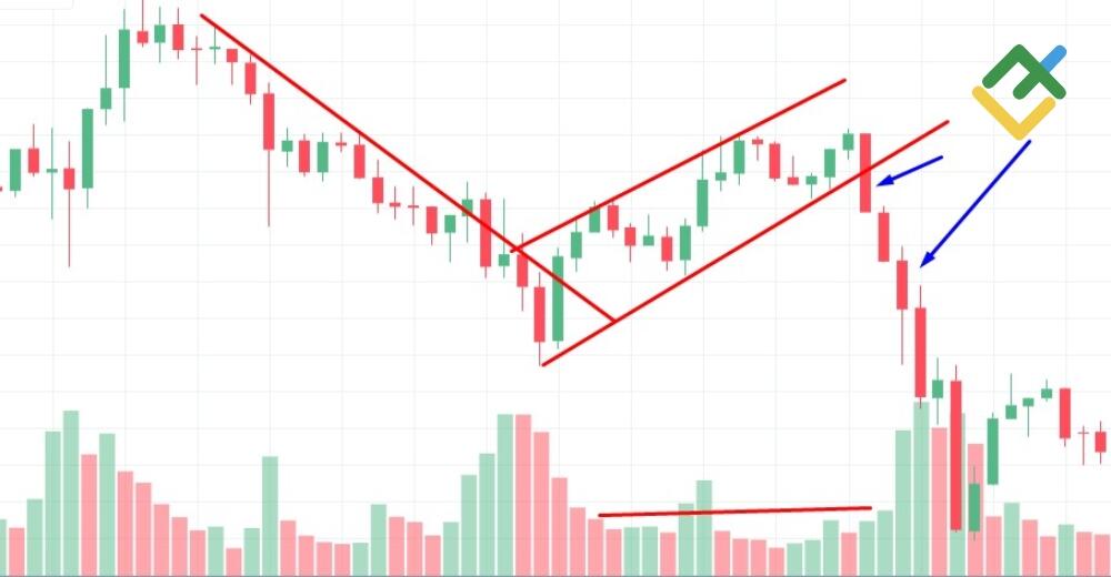 LiteFinance: Breakout Trading
