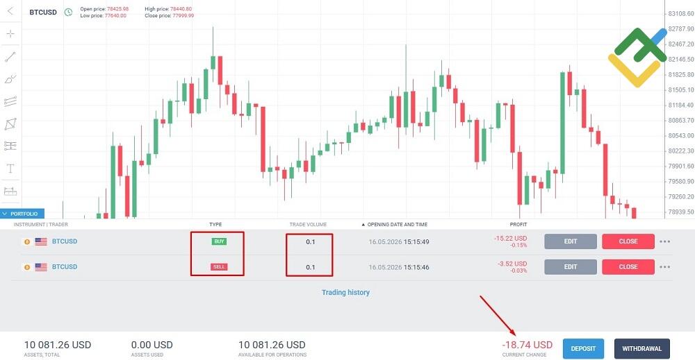 LiteFinance: Hedging with CFDs