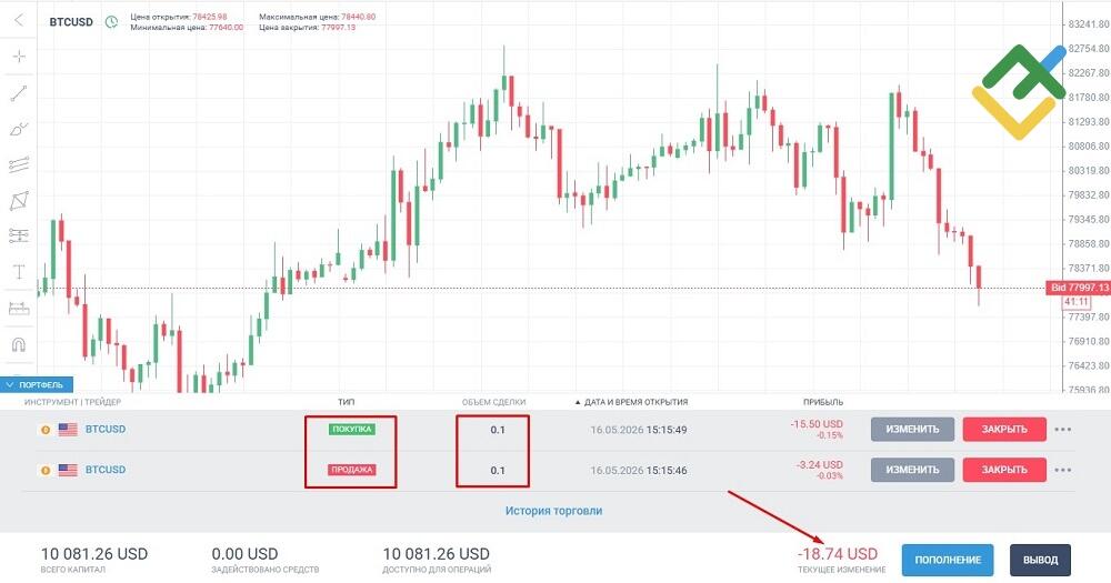 LiteFinance: Хеджирование с помощью CFD