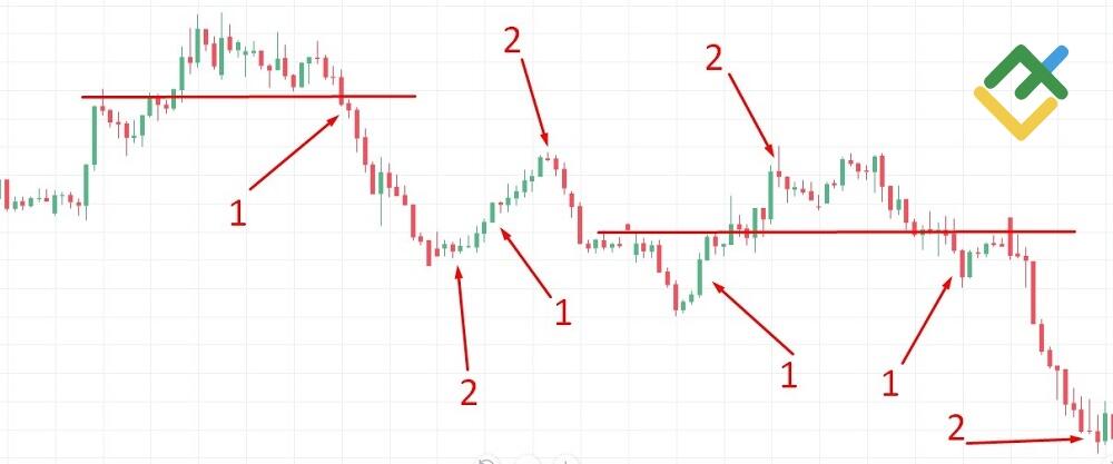 LiteFinance: Scalping