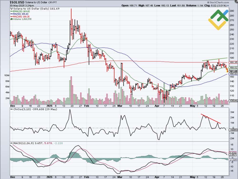 LiteFinance: How It Can Warn About a Price Drop