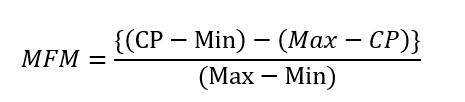 LiteFinance: How To Calculate Chaikin Oscillator