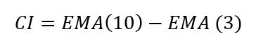 LiteFinance: How To Calculate Chaikin Oscillator