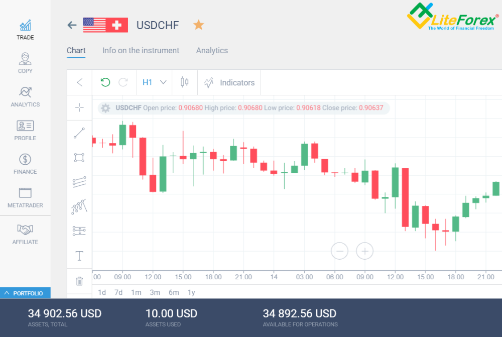 transaksi forex per haricots transaksi forex per haricots