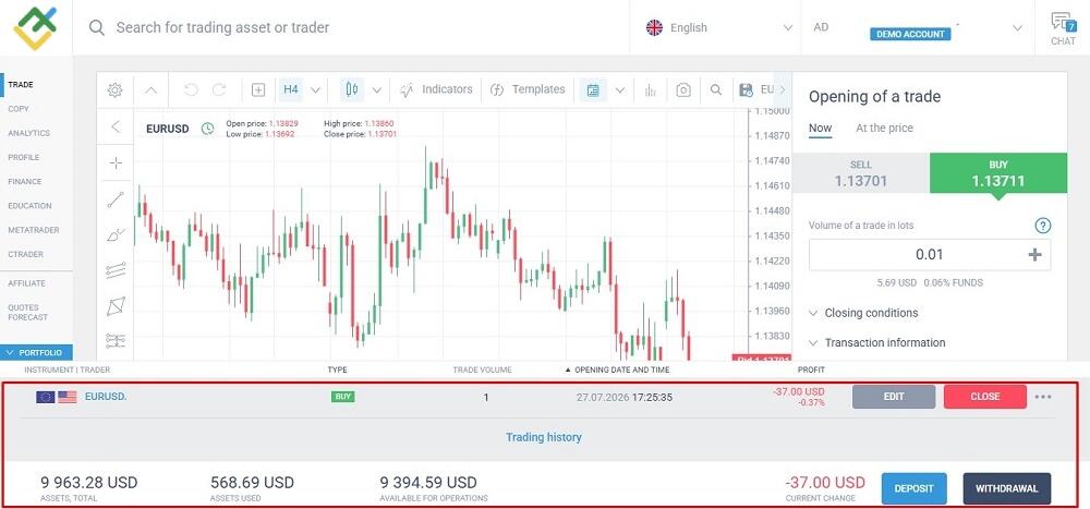 LiteFinance: Real Forex Trade Example