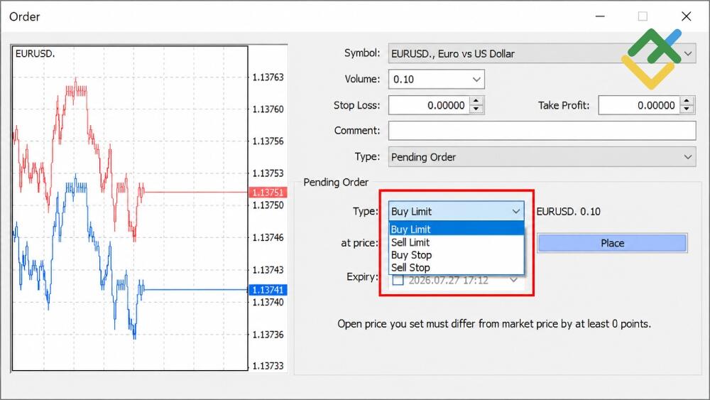 LiteFinance: Real Forex Trade Example