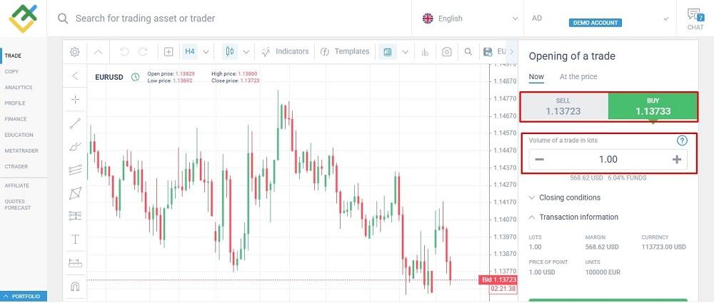 LiteFinance: Real Forex Trade Example