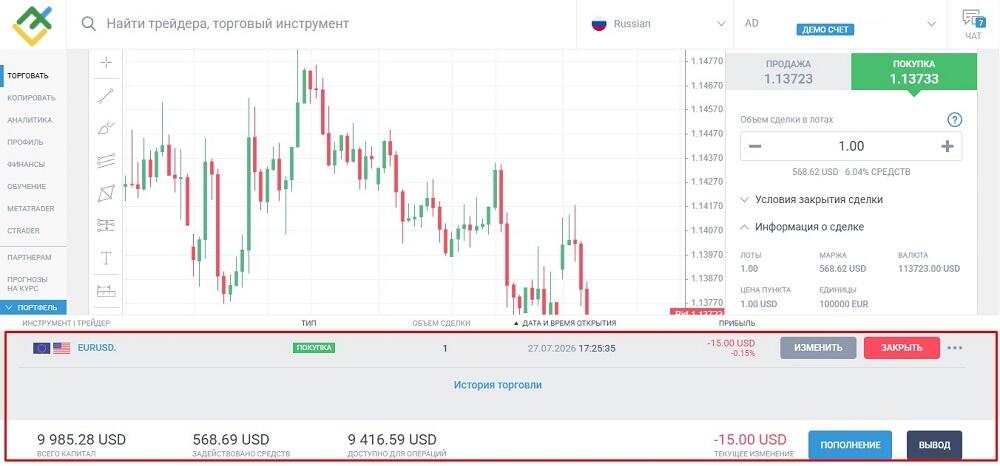 LiteFinance: Пример сделки на Форекс