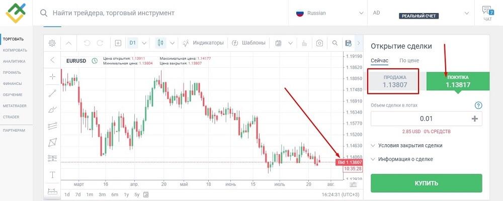 LiteFinance: Ключевые термины Форекса