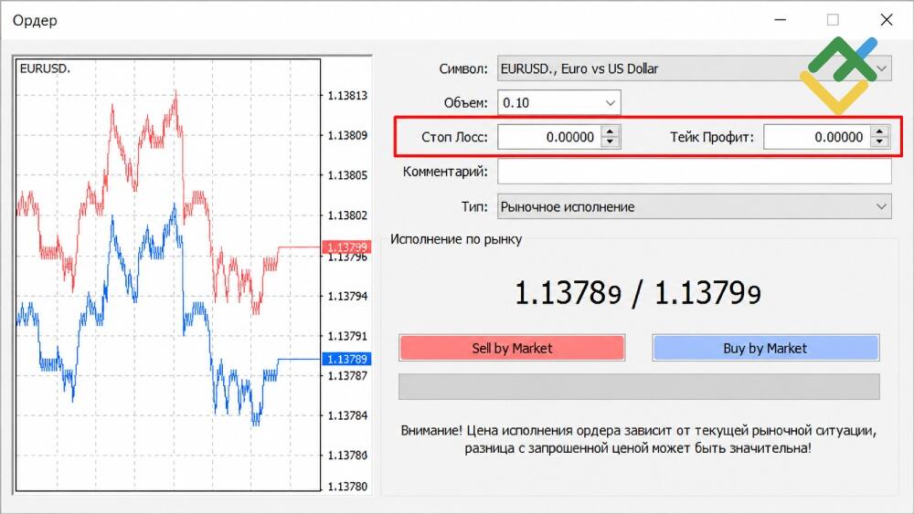 LiteFinance: Ключевые термины Форекса