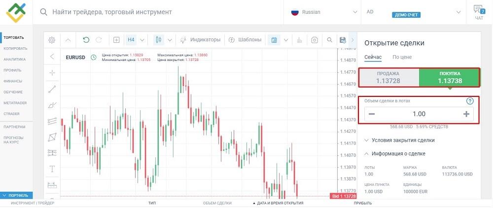 LiteFinance: Пример сделки на Форекс