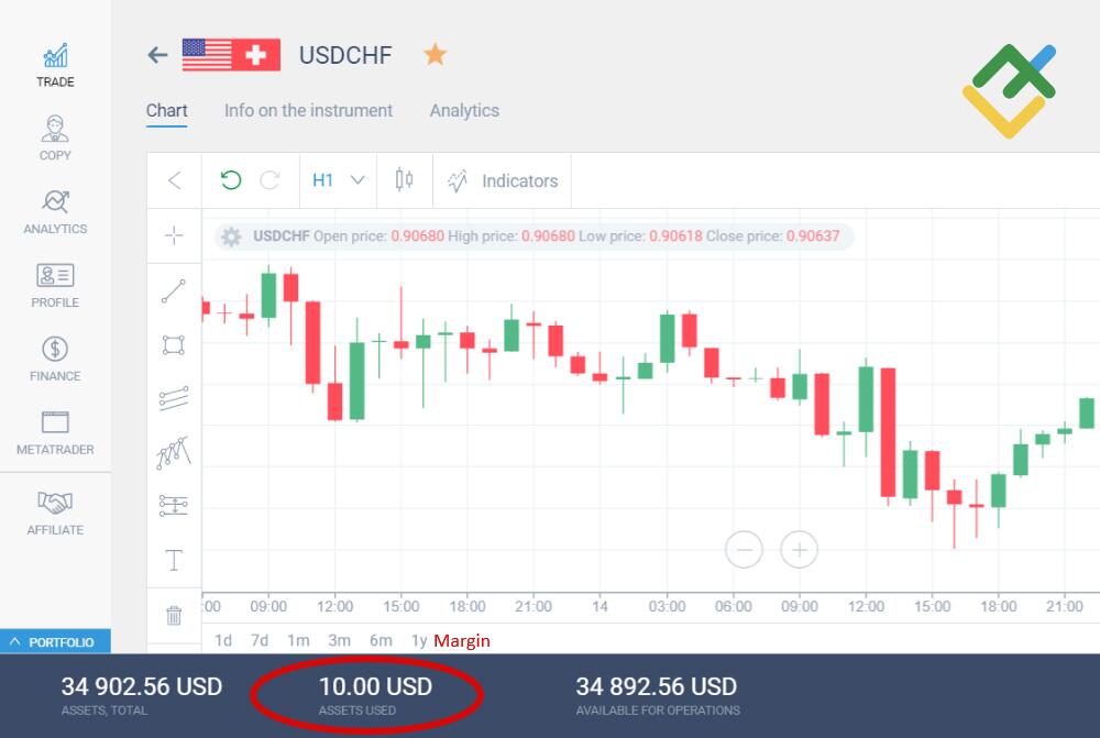 LiteFinance: Forex’te Teminat Nedir?