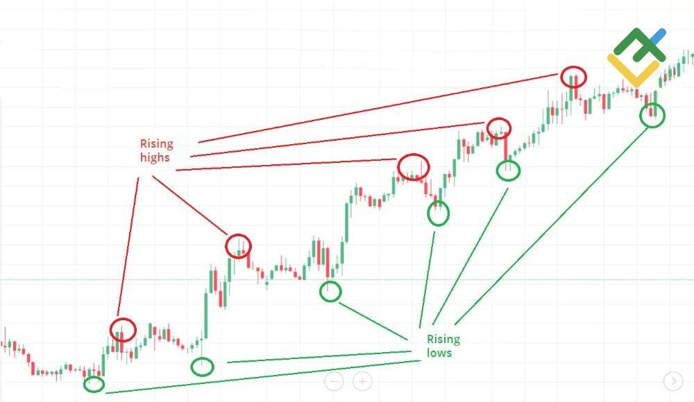 LiteFinance: 2. Kanal İşlem Stratejileri