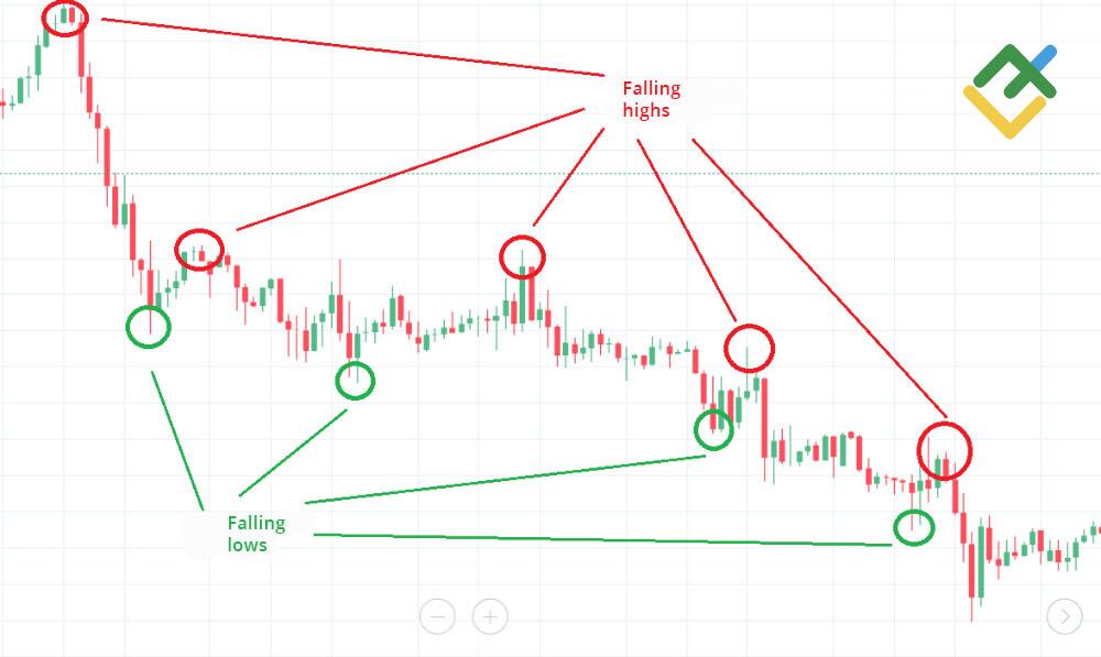 LiteFinance: 2. Kanal İşlem Stratejileri