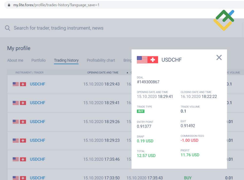 LiteFinance: 8. Carry Trade