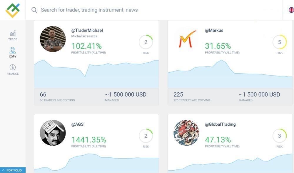 LiteFinance: Forex İşlemlerinin Avantajları