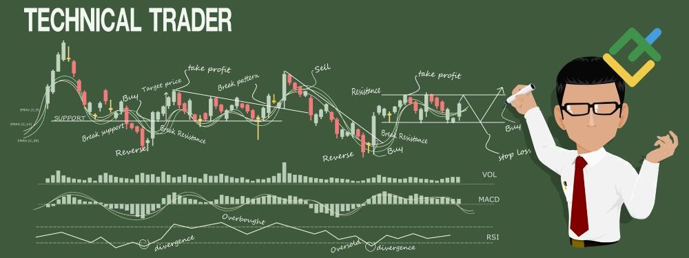 LiteForex: Strategie handlowe Forexu