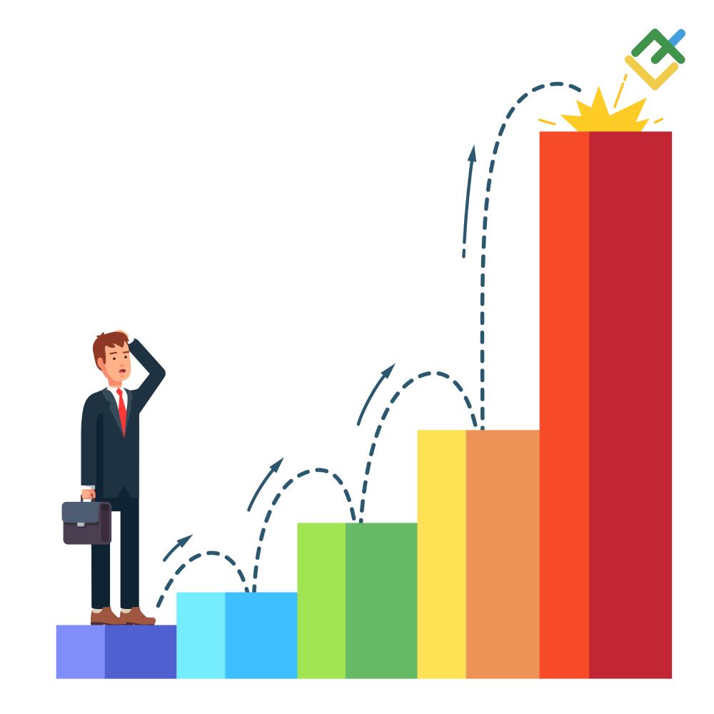 LiteForex: Jak odnieść sukces handlowy na Forexie w latach 2020-2021: wskazówki & porady