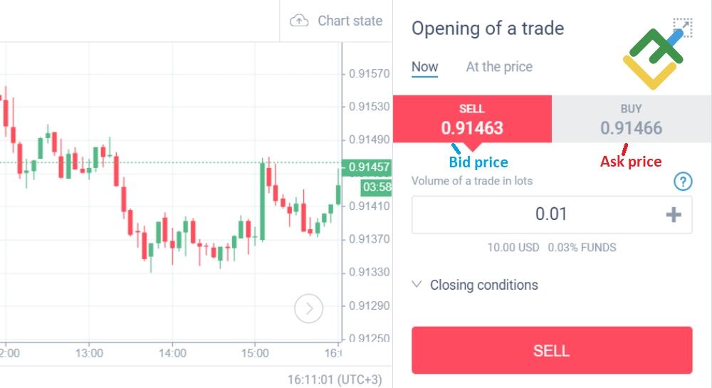 LiteForex: Pary walutowe